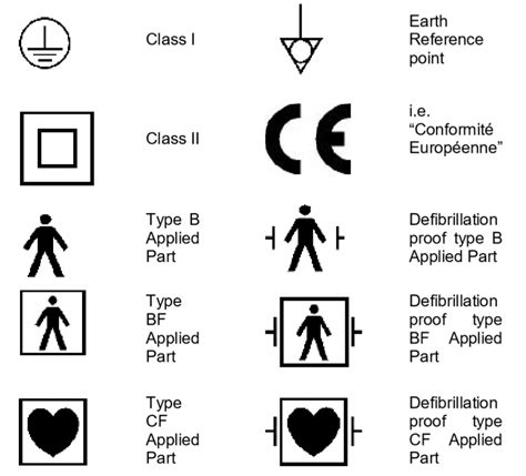 electrical type b protection man in a box symbol|british standard electrical symbol.